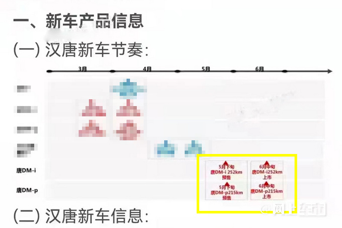 比亚迪新款唐DM六月上市 增四驱版 最贵卖到35万