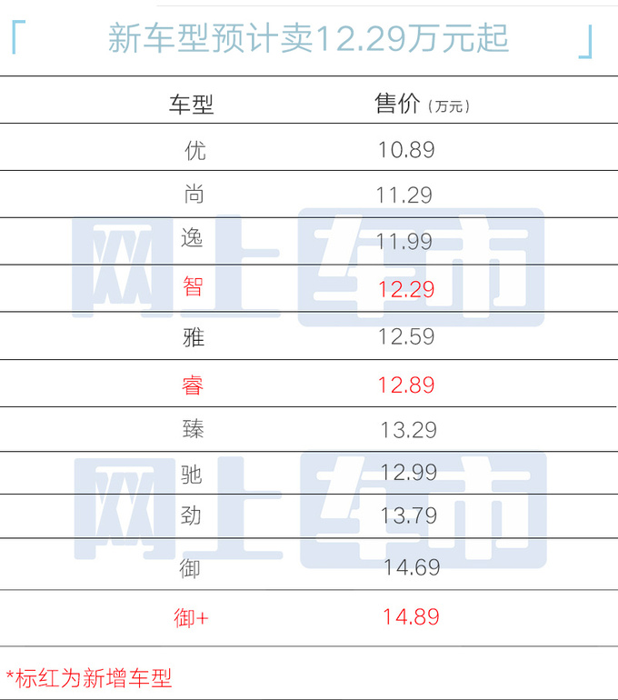 奇瑞新艾瑞泽8到店，6月上市！现款4S降3万甩卖