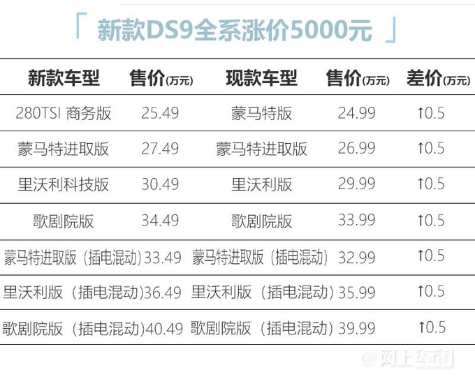 DS9新款全系涨价-售25.49万起！置换补贴最高1.5万