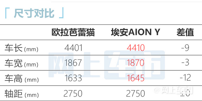 欧拉芭蕾猫六月中旬上市！预计卖14.19-19.39万元