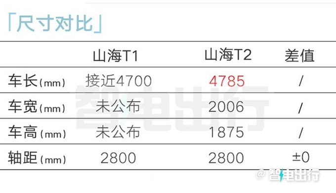 捷途新SUV街拍，比旅行者帅！销售：预计卖12-15万