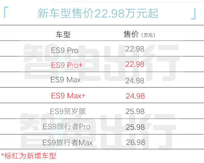 广汽传祺官宣：新ES9售22.98万起！配置大升级