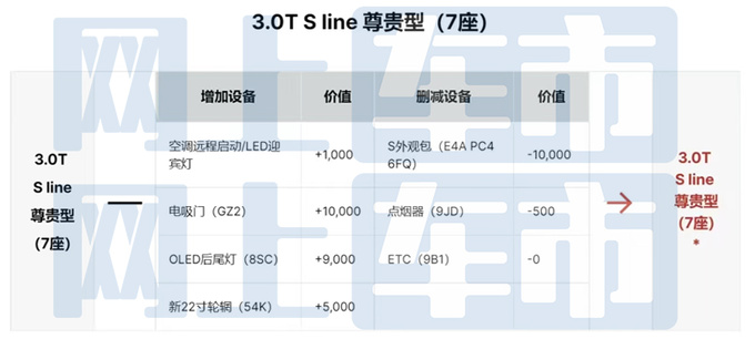 奥迪新Q7配置曝光！入门版标配空气悬架，售价更便宜