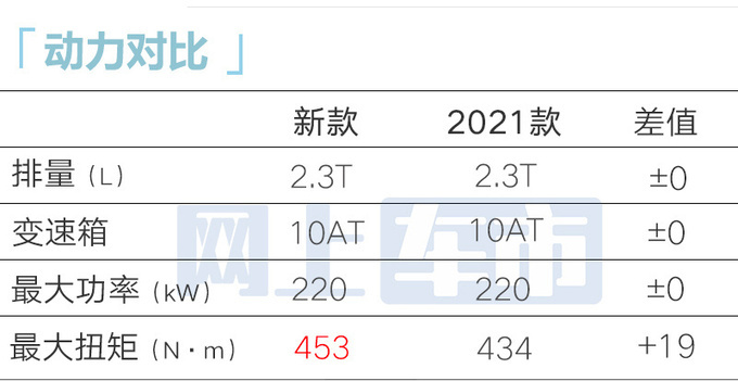 福特新Mustang野马7天后上市！2款车型-疑似价格曝光