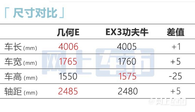 别等功夫牛了！几何E五月中旬上市！预计7万起售