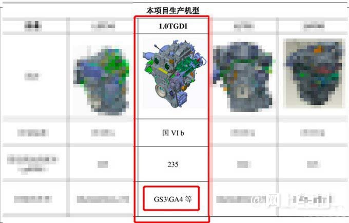 传祺全新GS3谍照曝光！换1.0T三缸 预计6.88万起