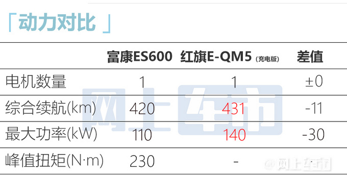 “标致408电动版”价格曝光！明天上市PK红旗E-QM5