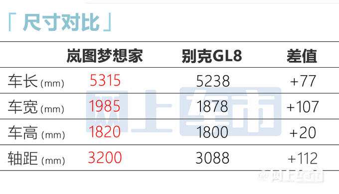 岚图梦想家预售38万起！7月交付 比理想L9更大