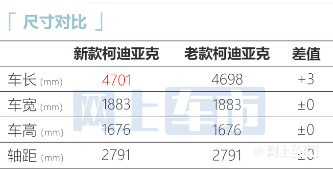 斯柯达新款柯迪亚克车身加长！起售价涨12000元