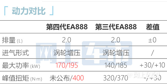 奥迪Q6搭保时捷Macan同款2.0T 或比国产X5便宜5万