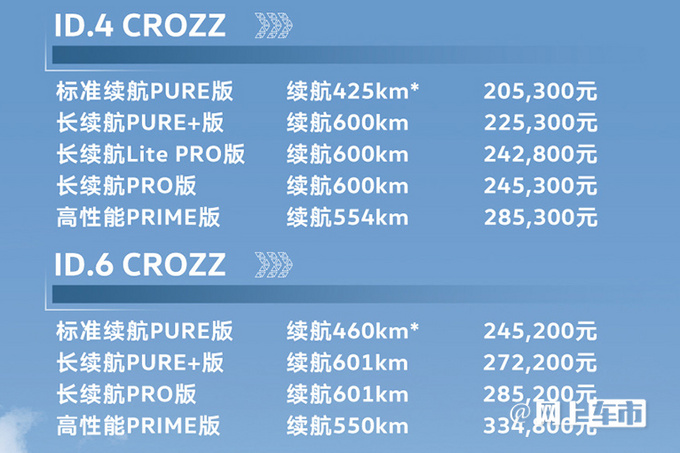 大众新款ID.4、ID.6全面涨价！20.53万起 多项升级