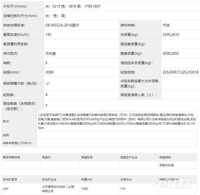 别克新GL8艾维亚实拍！或更名“LS” 油耗下降