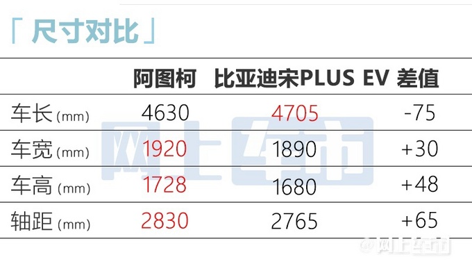 广汽三菱硬派纯电SUV 19.98万起售！比宋PLUS还大