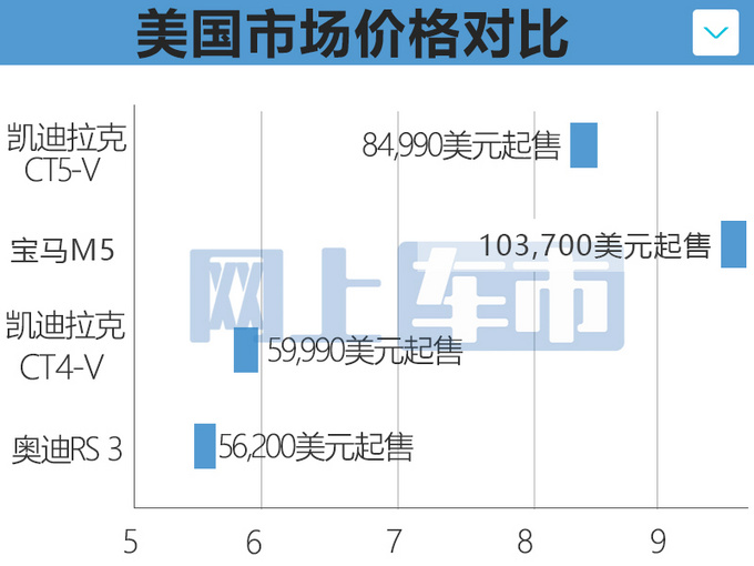 凯迪拉克CT4-V/CT5-V国内实拍！一人一机媲美AMG