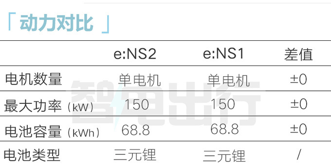 官方涨价！本田猎光e:NS2售18.98万起 现在买降3万