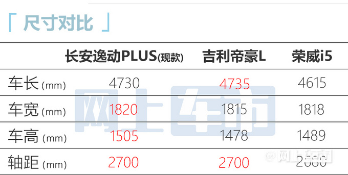 长安新款逸动PLUS实车曝光！换电子挡杆 或7万起售