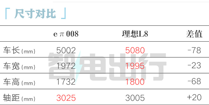 东风奕派008限时售18.86万！比理想L8便宜一半