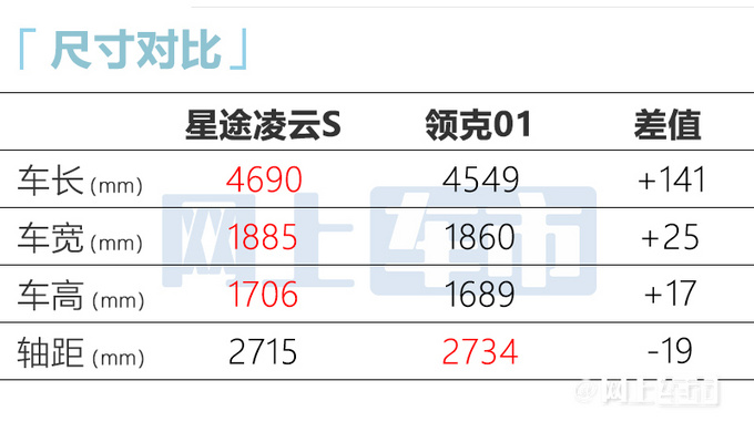 星途凌云S预售16万起！全系2.0T 动力超领克01