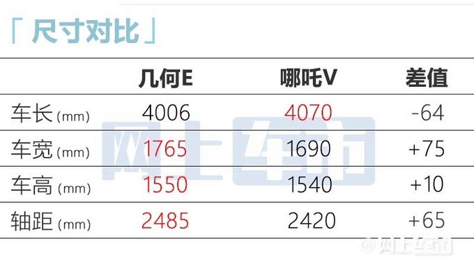 别等功夫牛了！几何E五月中旬上市！预计7万起售