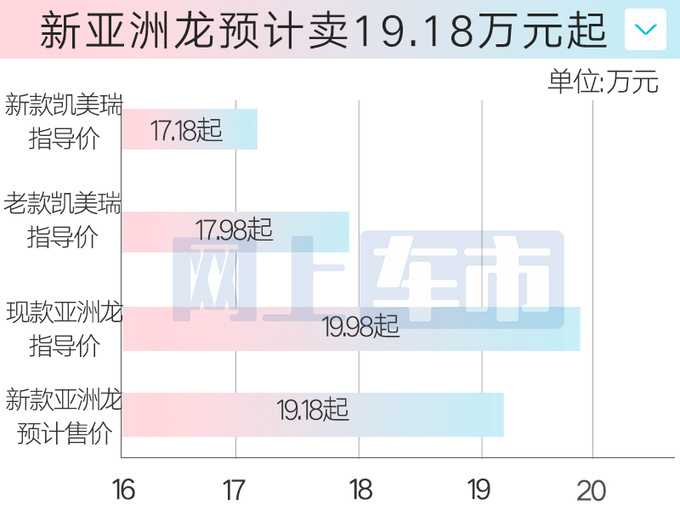 丰田新亚洲龙下线！配置提前曝光，卖19.18万？