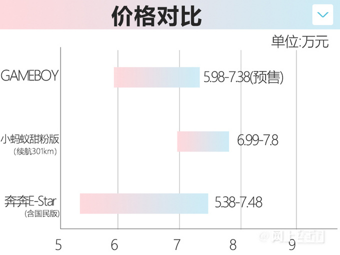 五菱宏光MINIEV新车型7天后上市！预售5.98万起