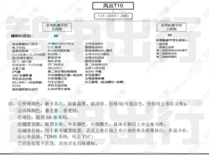 奇瑞内部：风云T10 7月14日上市！卖13万起能火吗