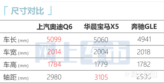 奥迪Q6搭保时捷Macan同款2.0T 或比国产X5便宜5万