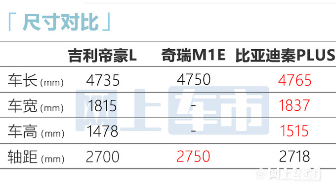 奇瑞艾瑞泽5加长版-曝光 PK比亚迪秦PLUS吉利帝豪L