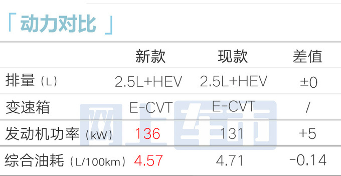 丰田新亚洲龙下线！配置提前曝光，卖19.18万？