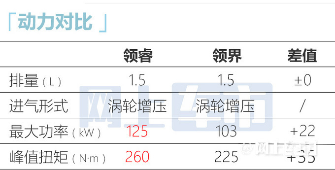 江铃驭胜330“换标”福特领睿 涨1万 预计卖11.98万