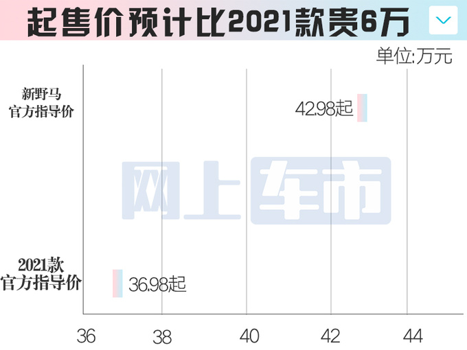 福特新Mustang野马7天后上市！2款车型-疑似价格曝光