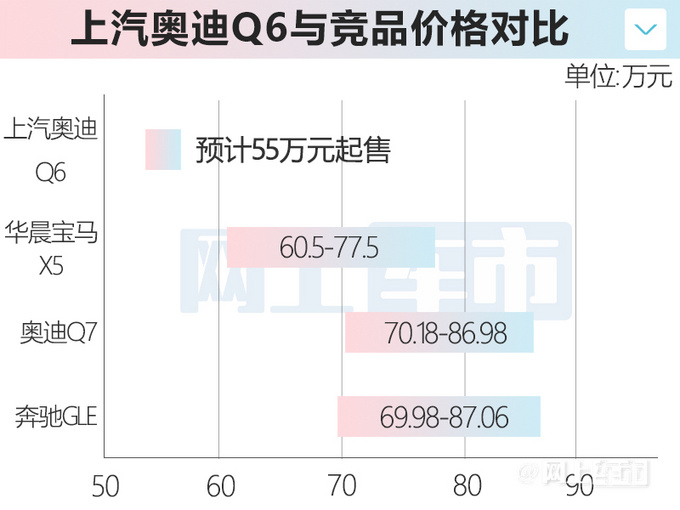 奥迪Q6搭保时捷Macan同款2.0T 或比国产X5便宜5万