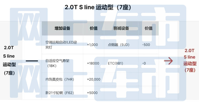 奥迪新Q7配置曝光！入门版标配空气悬架，售价更便宜