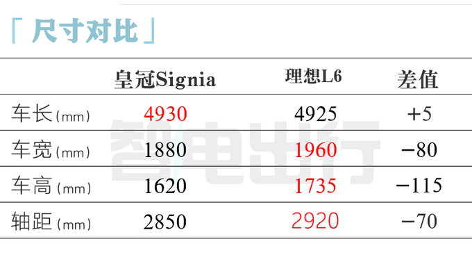 丰田皇冠SUV版10月国内上市！PK理想L6，尺寸更大