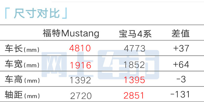 福特新Mustang野马7天后上市！2款车型-疑似价格曝光