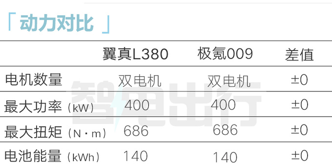 吉利翼真L380限时售34.99万起！比极氪009便宜15万