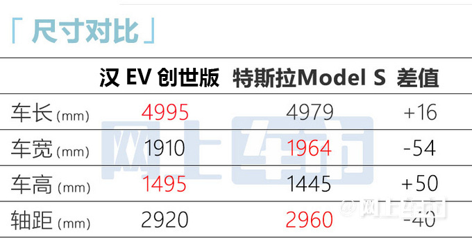 比亚迪汉4款新车上市！车身加长 官方降价21.58万起