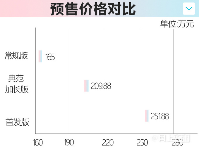 路虎全新揽胜入门版曝光！便宜近45万PK保时捷卡宴