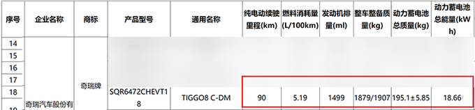 奇瑞瑞虎8混动8月上市？尺寸升级 汽油版4S优惠3万