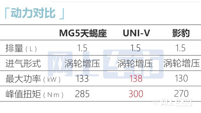 名爵MG5天蝎座7天后上市！车身加长 1.5T动力更强