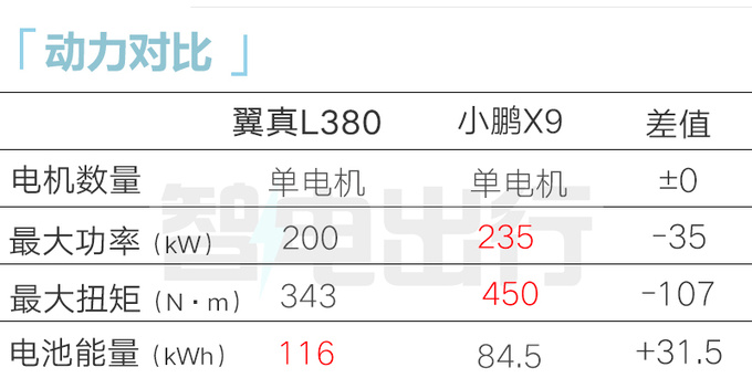 吉利翼真L380限时售34.99万起！比极氪009便宜15万