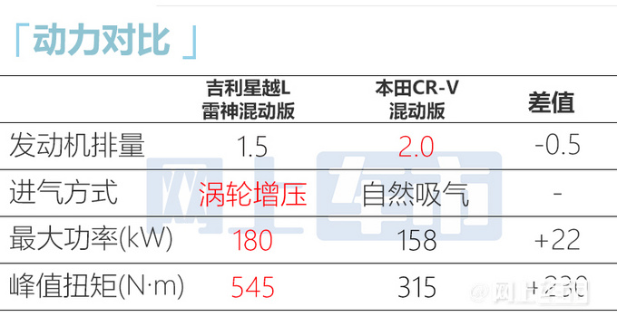 吉利星越L混动版5天后上市！两种配置 或16.97万起售