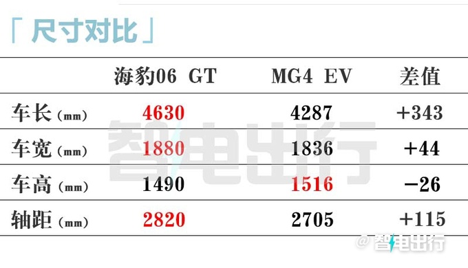 比亚迪“小钢炮”三季度上市！卖9.98万交个朋友？