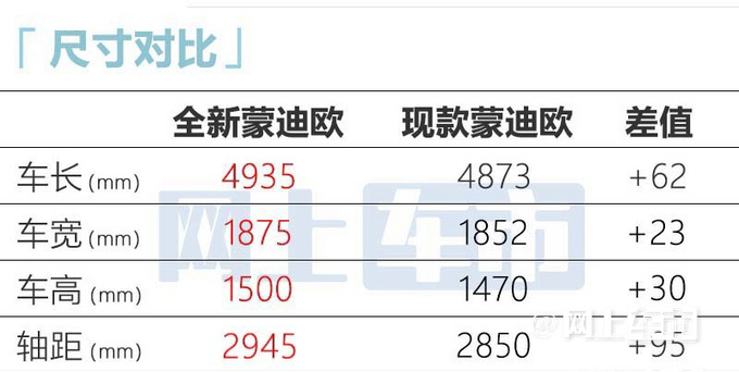 福特新一代蒙迪欧6天后上市！大幅加长 或15.58万起