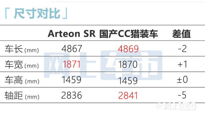 大众进口CC猎装车上市！比国产版贵9万 卖34.8万