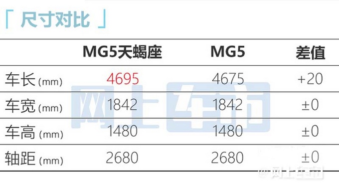 名爵MG5天蝎座7天后上市！车身加长 1.5T动力更强