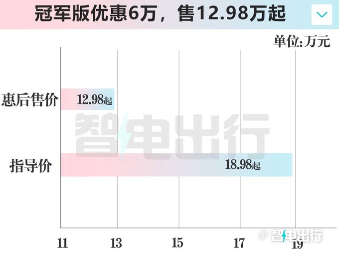 海豹07 EV内饰实拍！冠军版降6万甩卖，和海豚同价