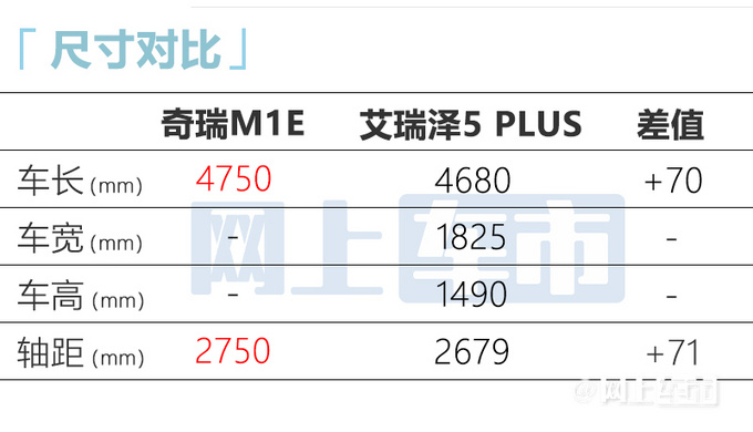 奇瑞艾瑞泽5加长版-曝光 PK比亚迪秦PLUS吉利帝豪L