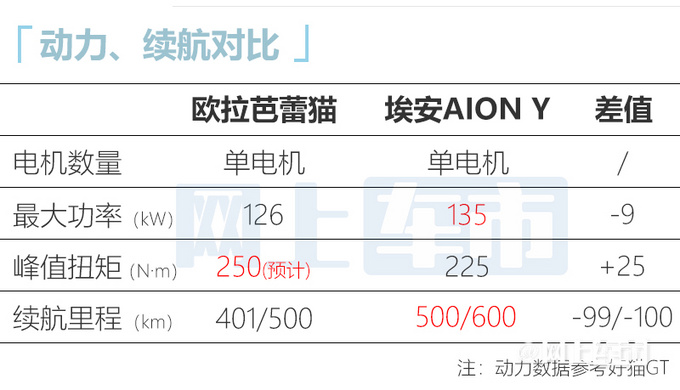 欧拉芭蕾猫六月中旬上市！预计卖14.19-19.39万元