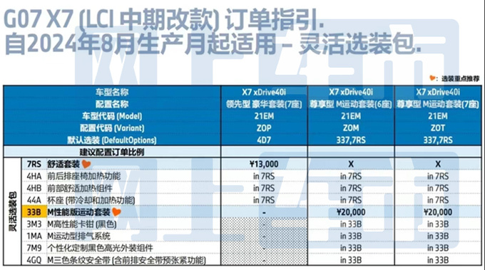 宝马新X7配置曝光，售价上调！4S店：优惠超20万